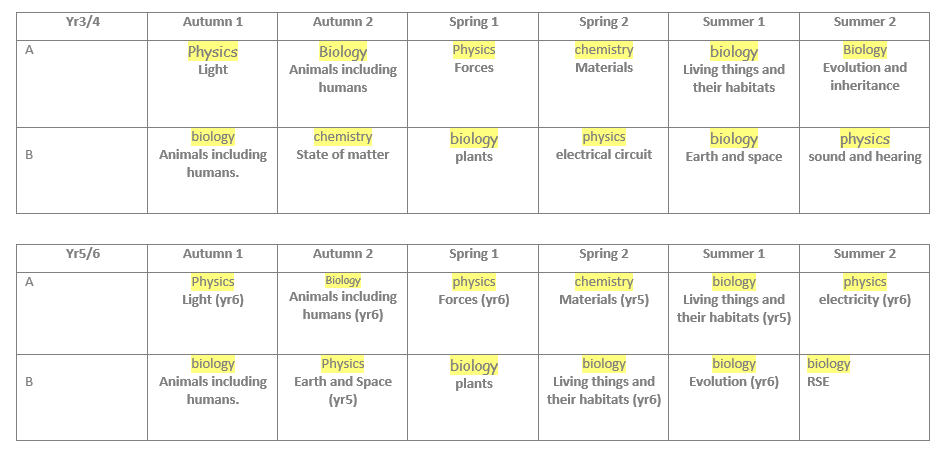 Science – St Bega's C of E Primary School